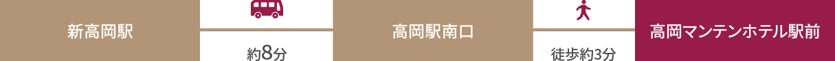 新高岡駅（北陸新幹線）からお越しの方