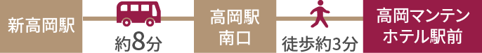 新高岡駅（北陸新幹線）からお越しの方