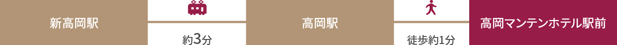 新高岡駅（北陸新幹線）からお越しの方