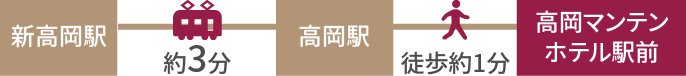 新高岡駅（北陸新幹線）からお越しの方