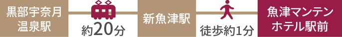 黒部宇奈月温泉駅（北陸新幹線）からお越しの方